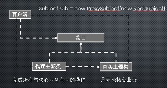 无法加载